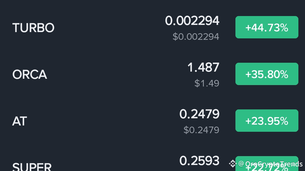 The Crypto Rotation Explained The 'Momentum Five' Rule: Decoding Coordinated Crypto Asset Rotations ...