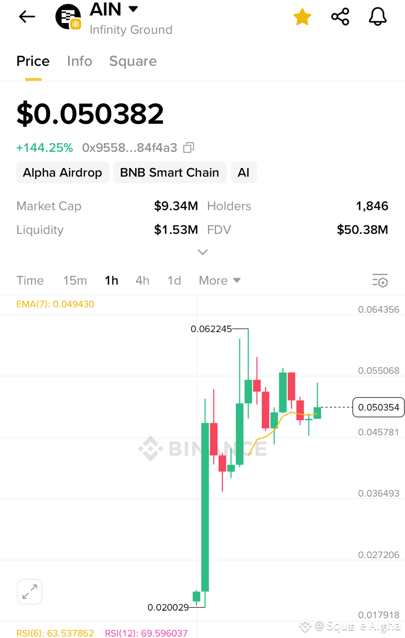 Últimas noticias, opiniones y publicaciones sobre #infinityground | Binance  Square