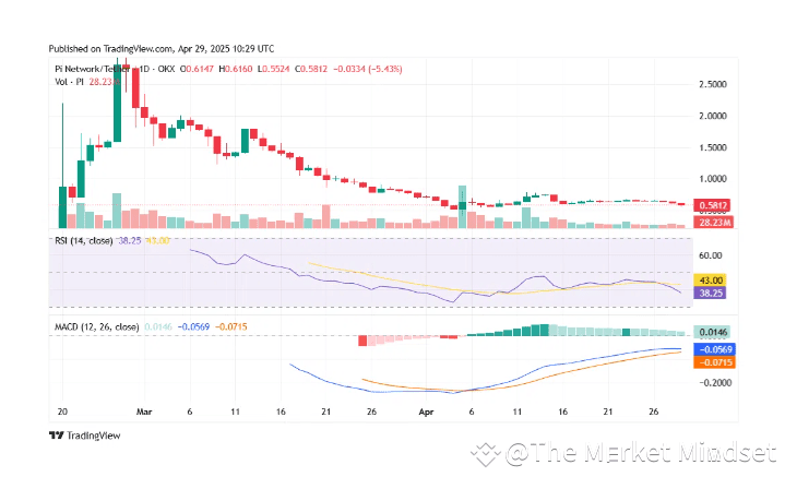 🙄 Pi Network: Big News For Traders... 🙄 ⚠️ PI Network Und | The Market ...