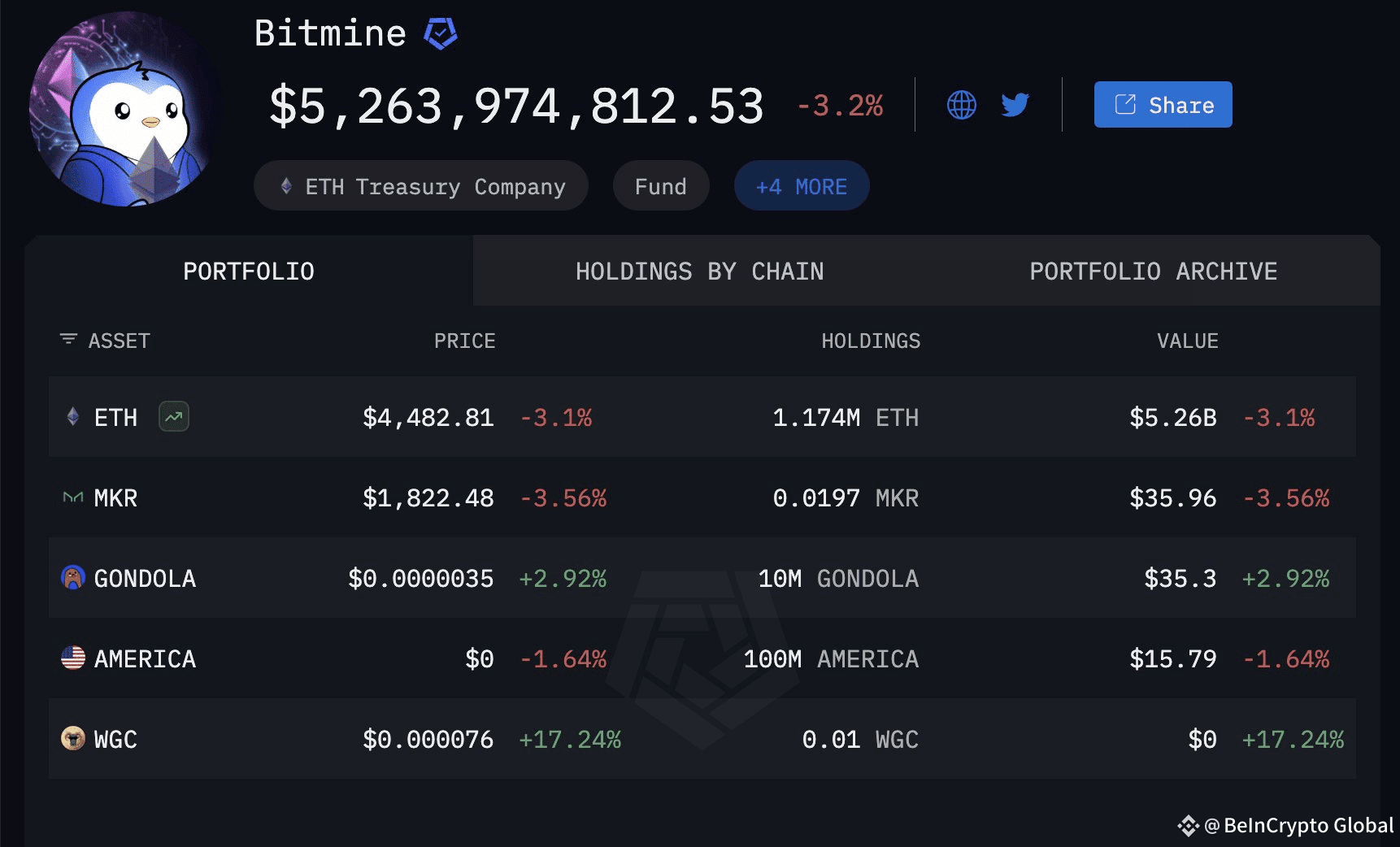 BitMine Ethereum Holdings.
