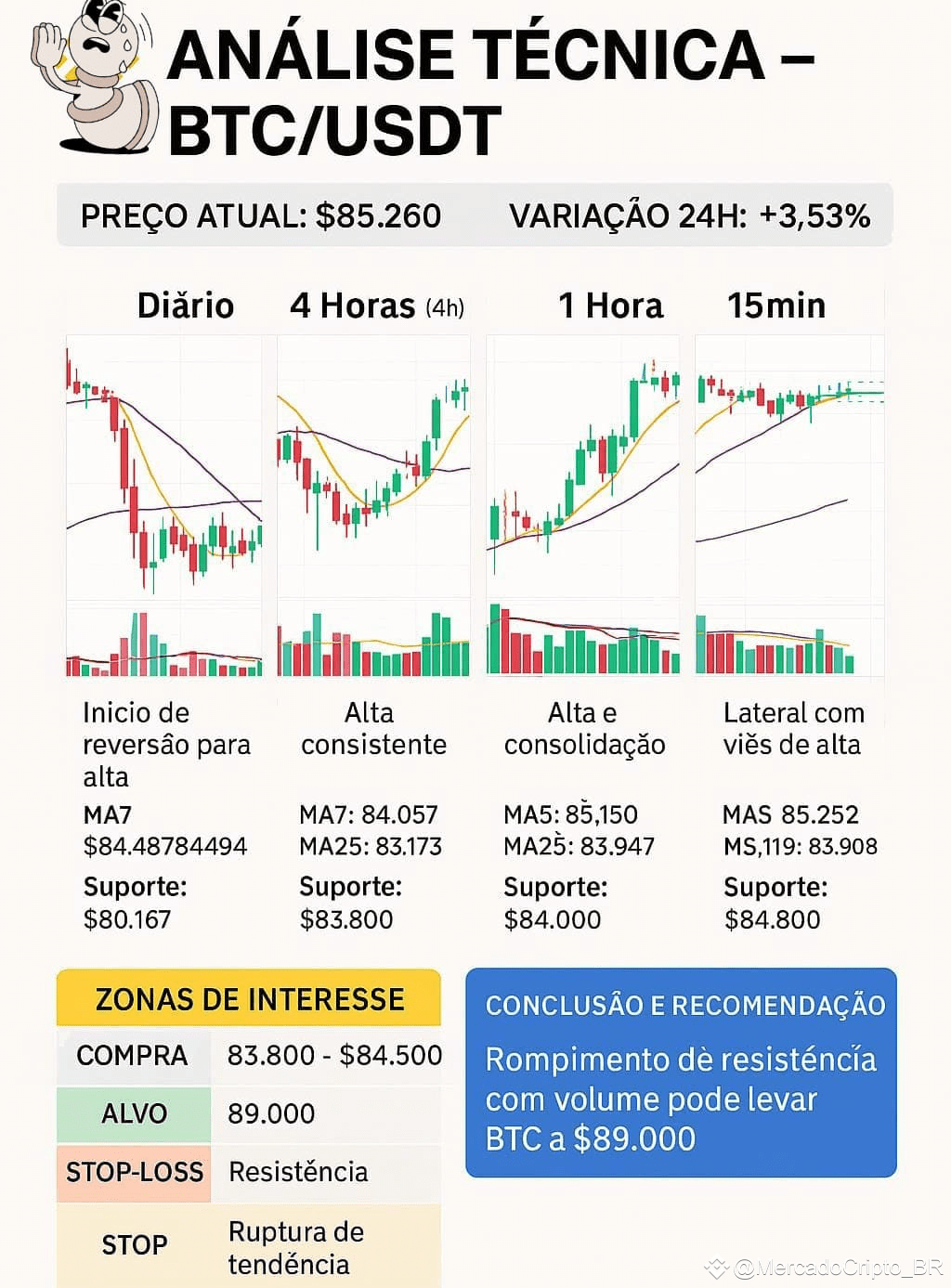 Imposto de Renda 2025: Declaração de Criptomoedas é Obrigatória; Evite  Penalidades. | MercadoCripto_BR no Binance Square