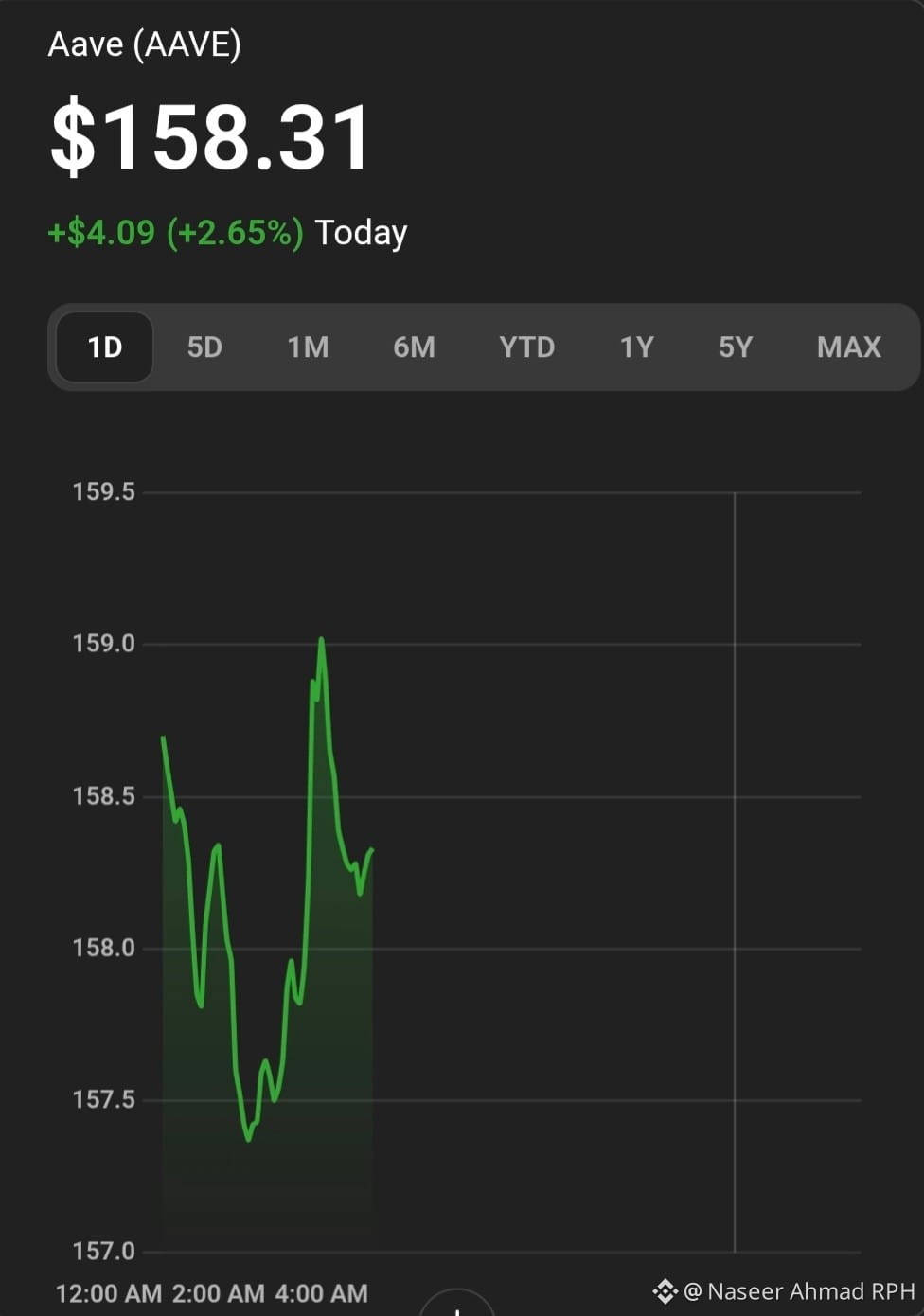 Latest #aave News, Opinions and Feed Today | Binance Square