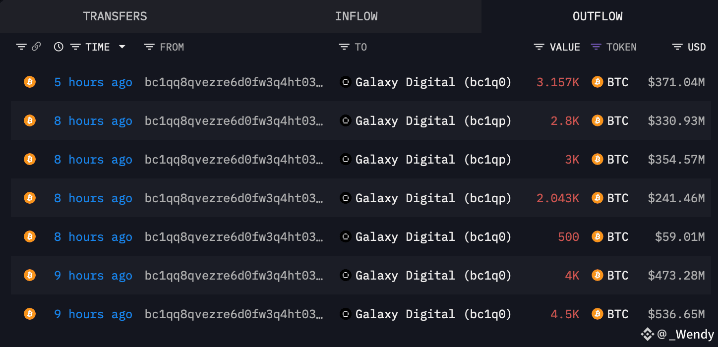 Mysterious OG Bitcoin Whale Sends 40,000 Bitcoin to Galaxy Digital's Coffers