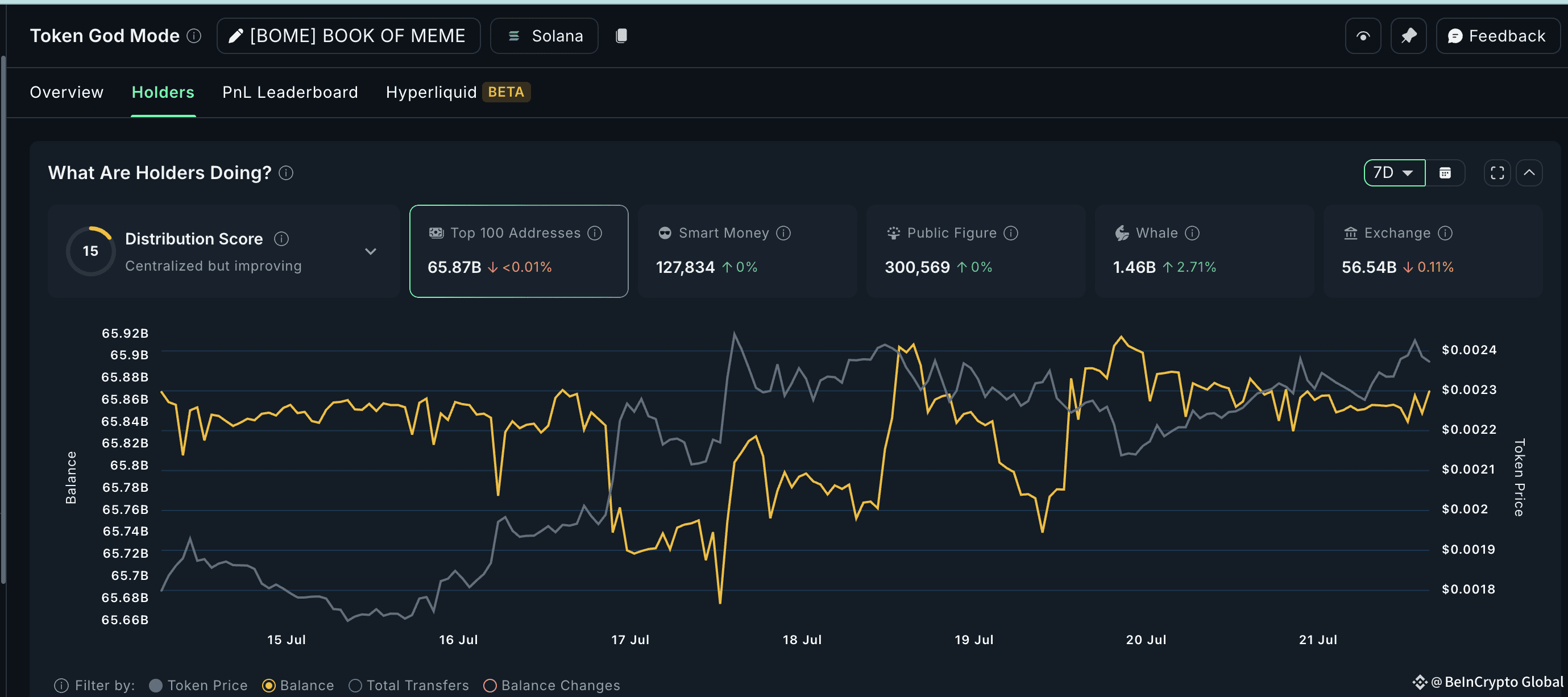 BOME gets crypto whale attention