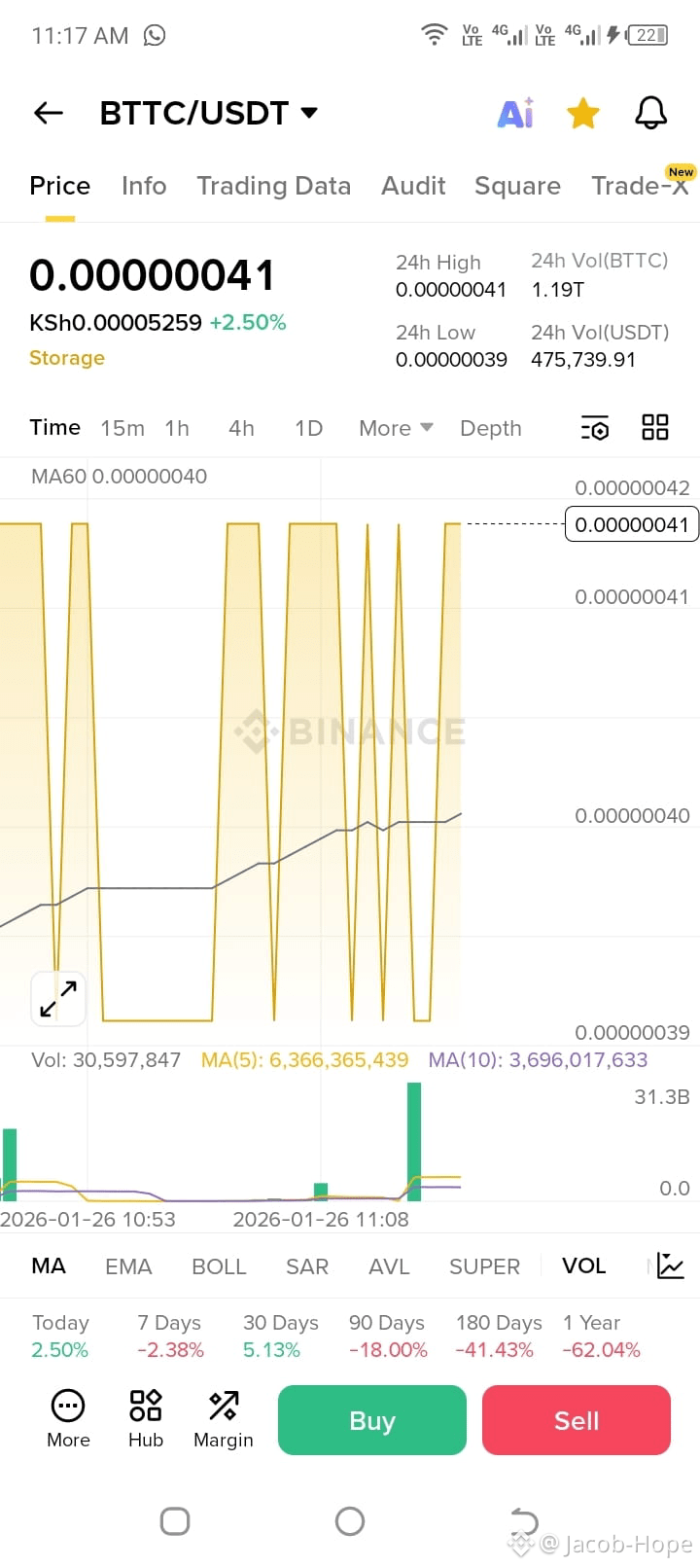 Latest #bttc News, Opinions and Feed Today | Binance Square