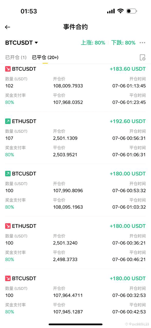 爽！ #事件合约| zxc8859123 on Binance Square