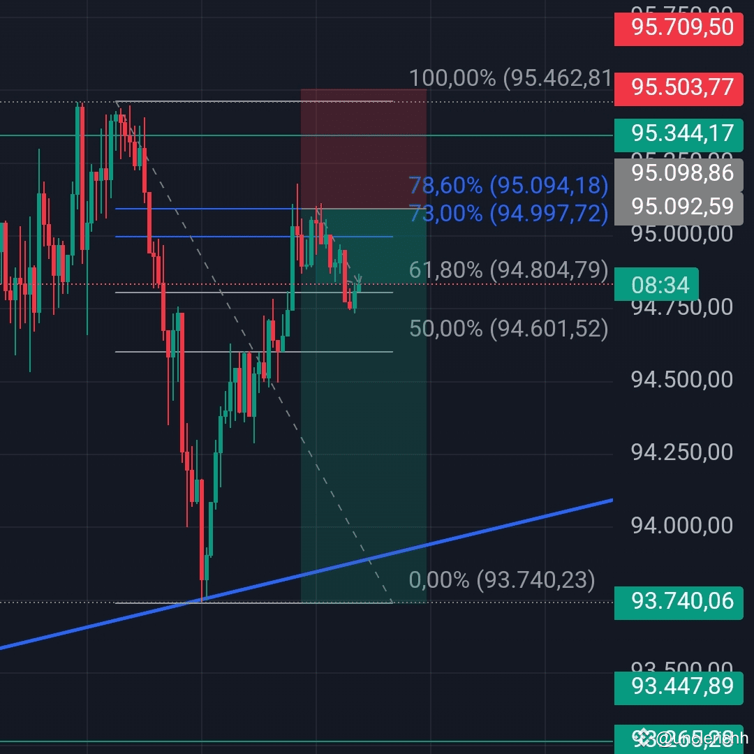 Mengenal Rug Pull di Dunia Kripto, Contoh Kasus dan Cara Menghindarinya |  unclerichh di Binance Square