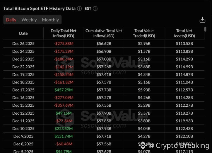 Spot Bitcoin Etfs See $782 Million Holiday Outflows