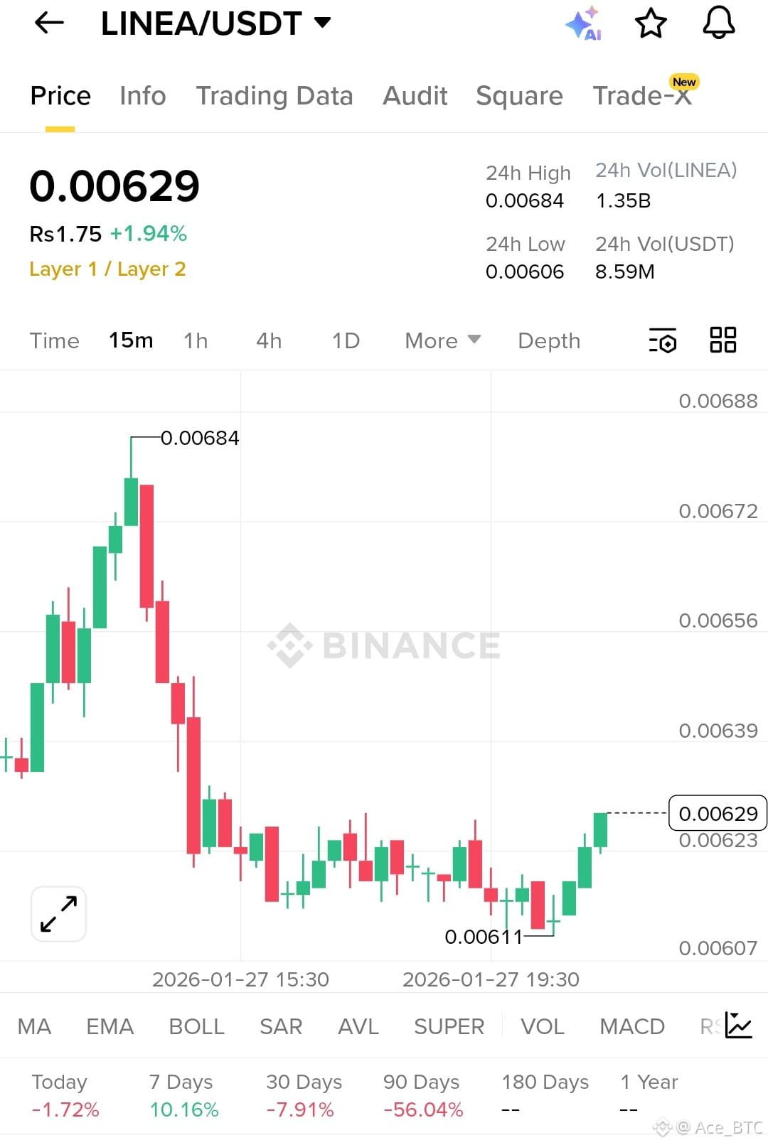 Latest #linea News, Opinions and Feed Today | Binance Square