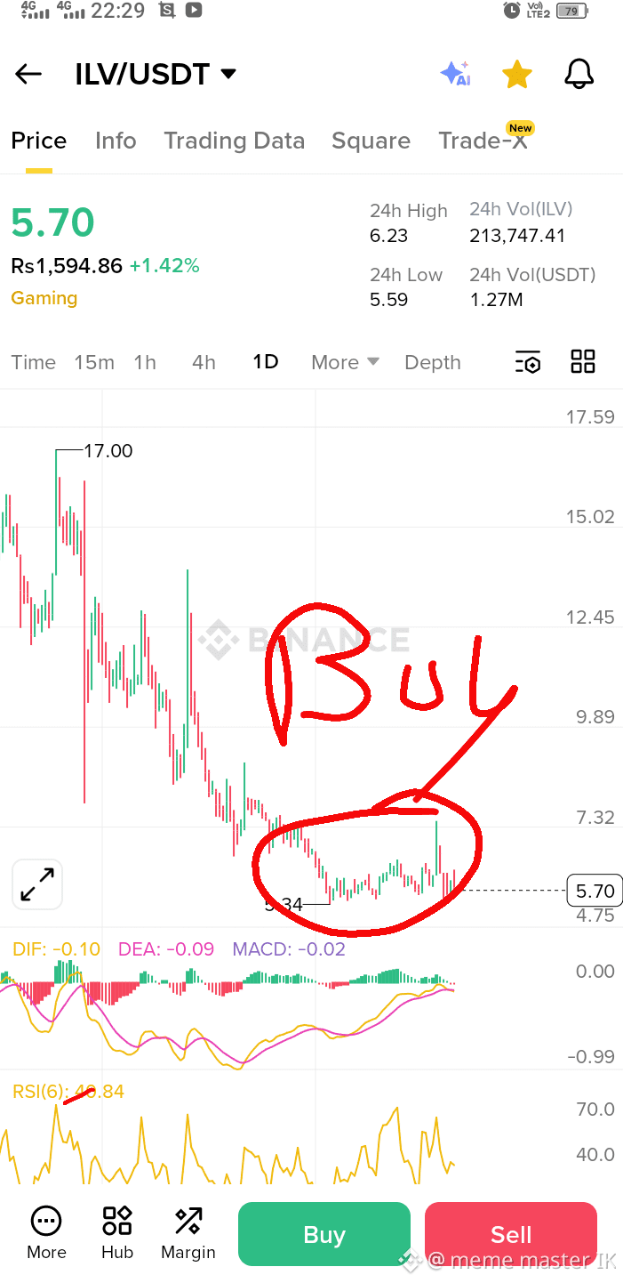 Latest #ilv News, Opinions and Feed Today | Binance Square