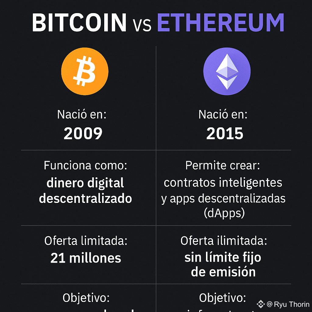 😲 What if you had bought $100 of Bitcoin in 2015? In 2015, | Ryu Thorin on  Binance Square