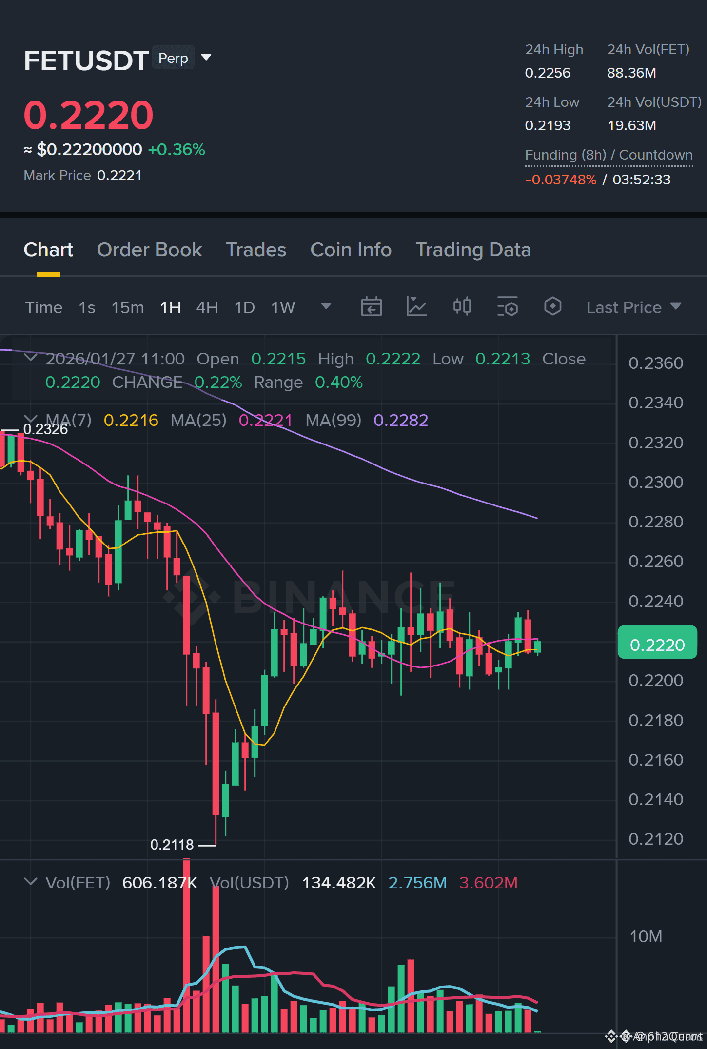 Últimas noticias, opiniones y publicaciones sobre #fet de hoy | Binance  Square