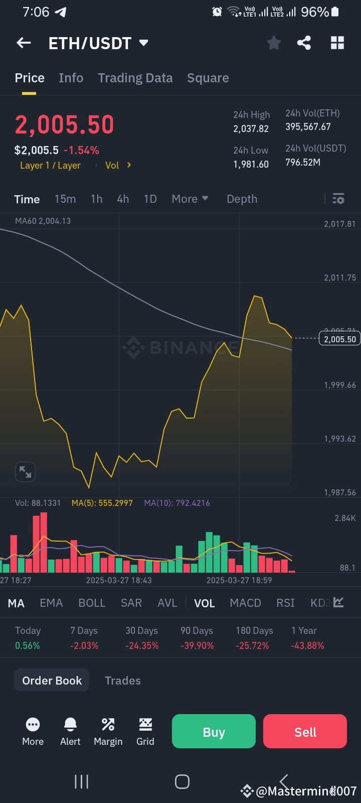 Ethereum Shows Signs of Recovery After Sharp Dip: Is Now the ...