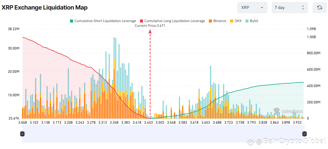 XRP Exchange Liquidation Map. Source: Coinglass