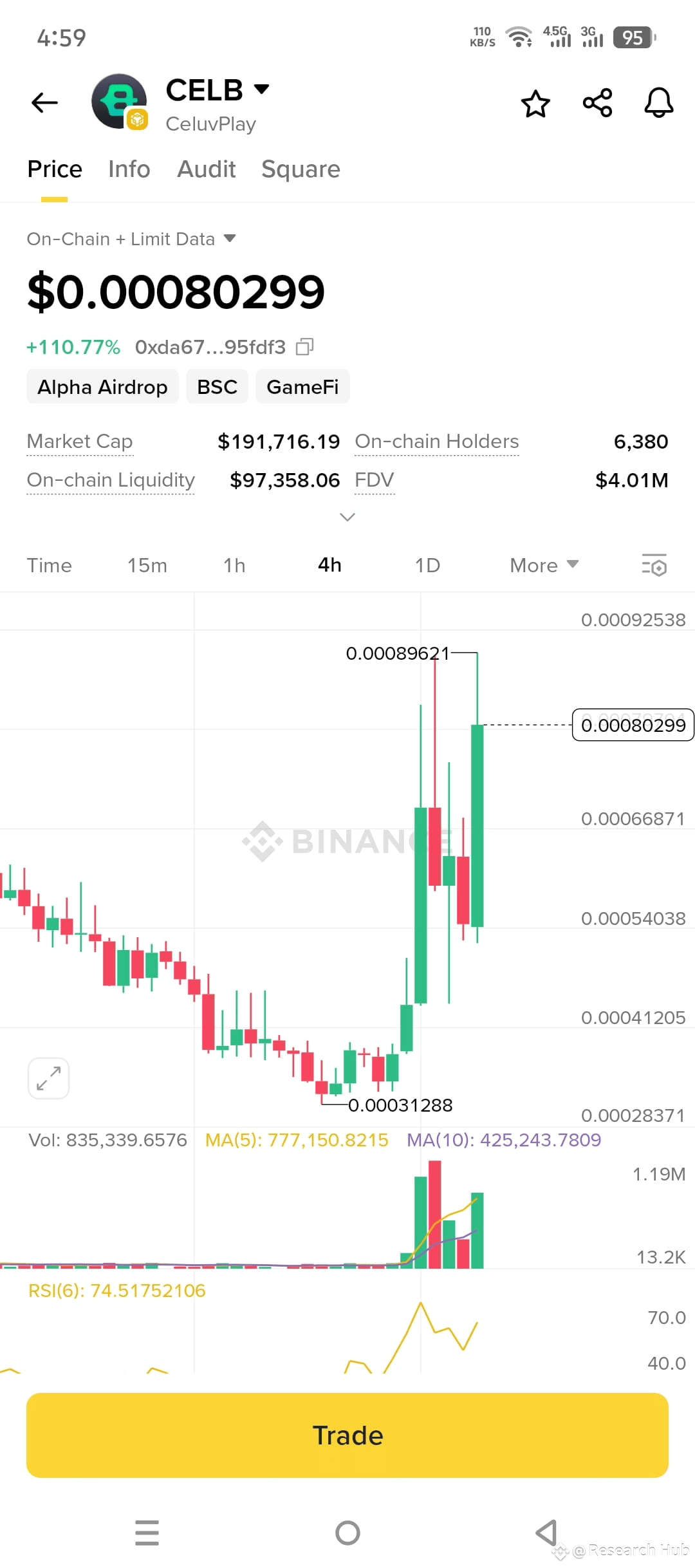 Latest #celuvplay News, Opinions and Feed Today | Binance Square
