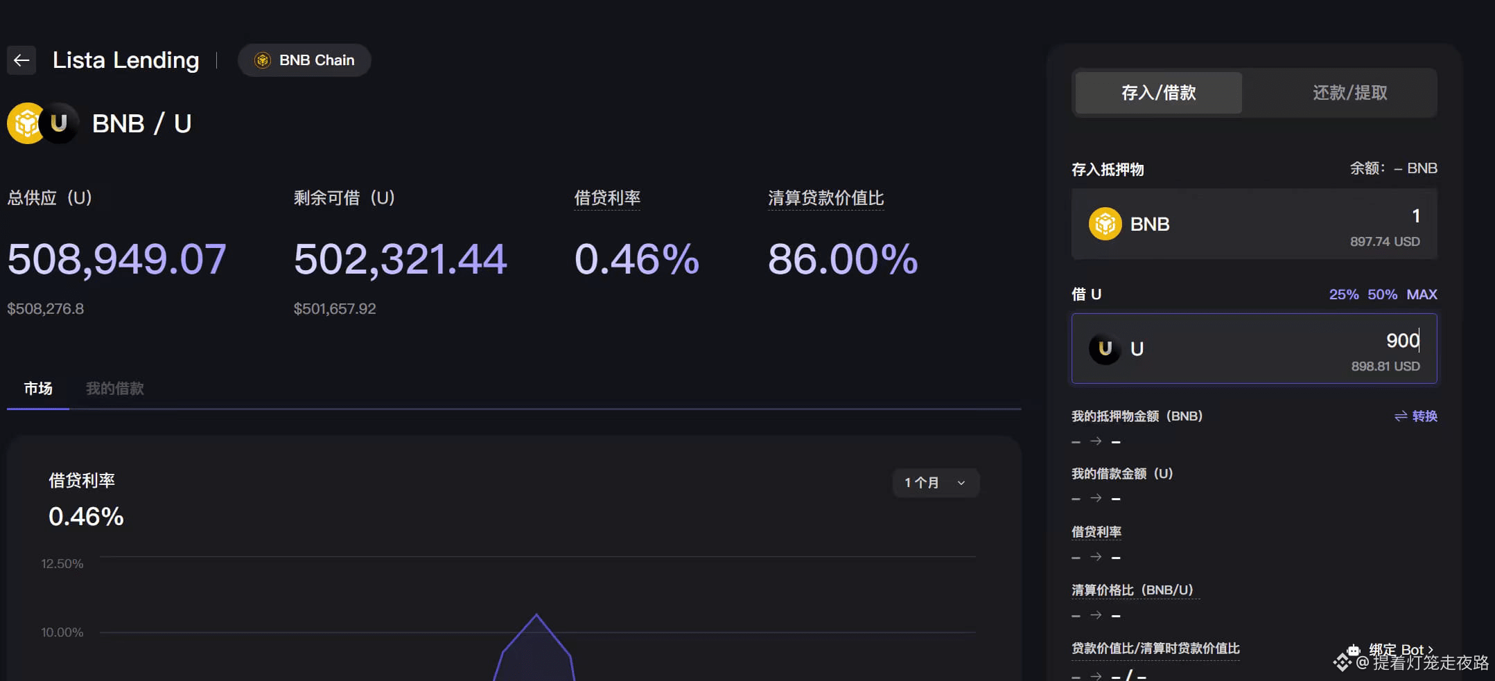 Perfil de 提着灯笼走夜路| Binance Square