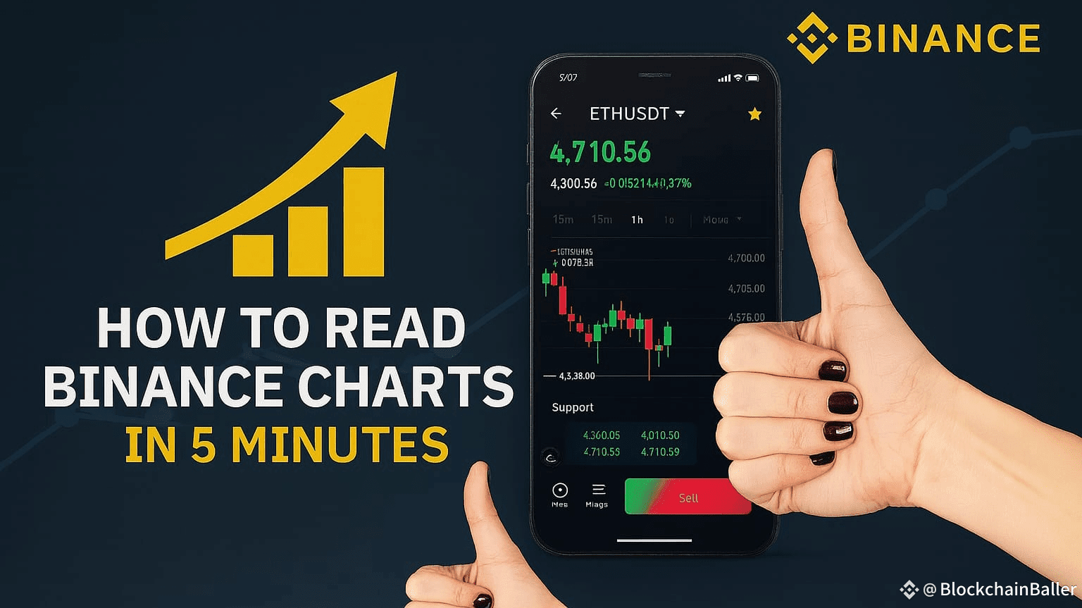 The 5-Minute Chart Hack: How to Read and Trade Like a Pro |  BlockchainBaller on Binance Square