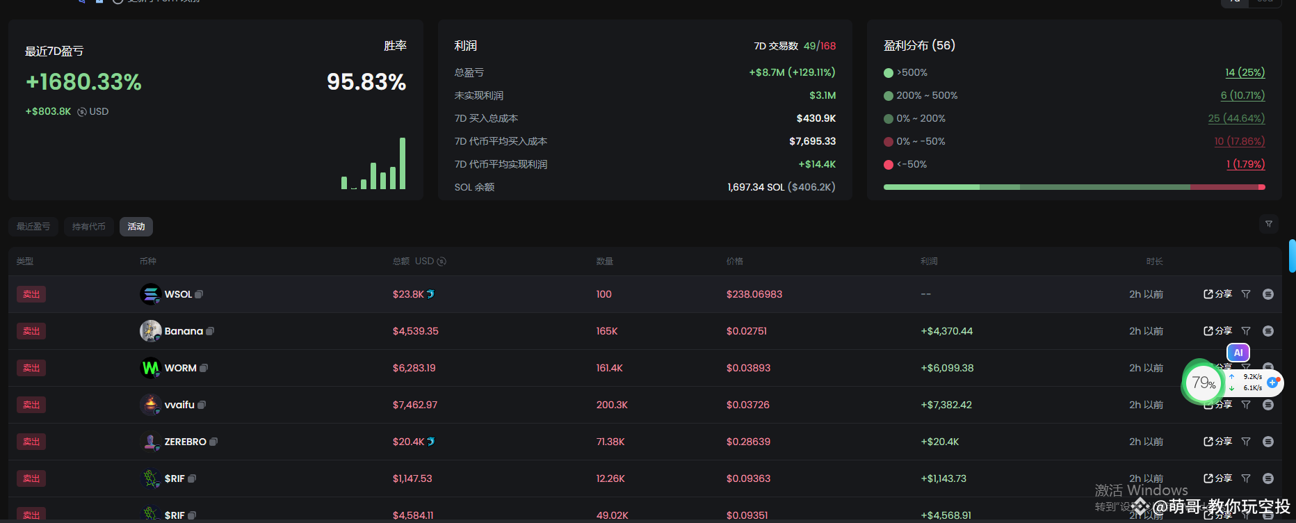 错过了$PNUT 和$ACT？别急，用GMGN 蓝筹指数找下一个百倍Meme！ | 萌哥-教你玩空投-手续沸返还发布于币安广场