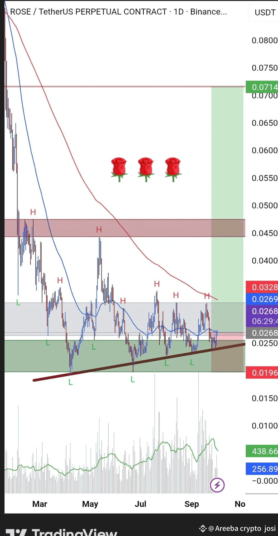 Latest #binancehodler2z News, Opinions and Feed Today | Binance Square