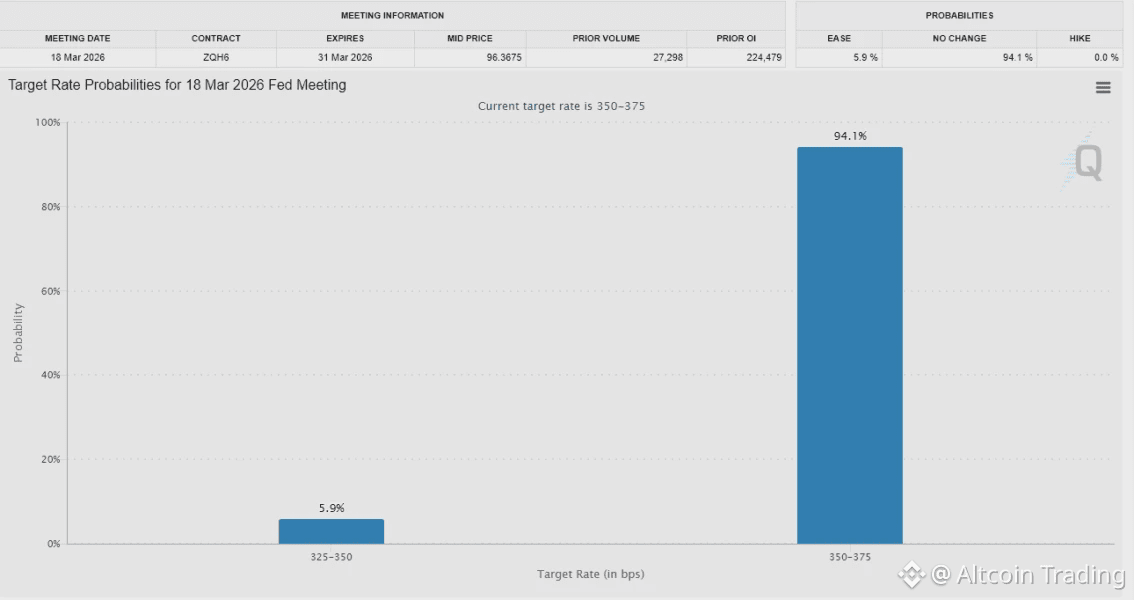Вероятность снижения ставки ФРС в марте 2026 года