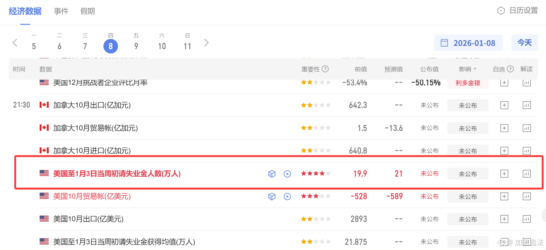 兄弟们，今晚9点30初请失业金来袭，剧本已写好！【速看】 | 加密鑫法发布于币安广场