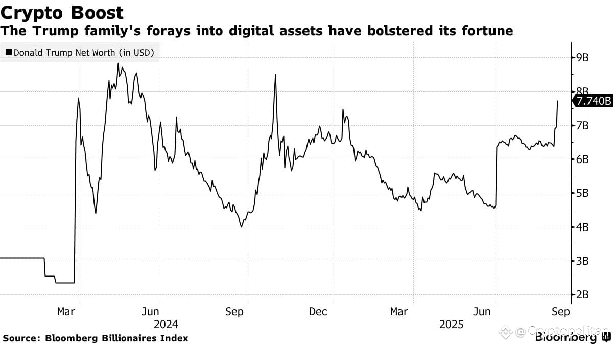 Trump envoy to Middle East faces conflict of interest questions in  portfolio reveal | Cryptopolitan on Binance Square