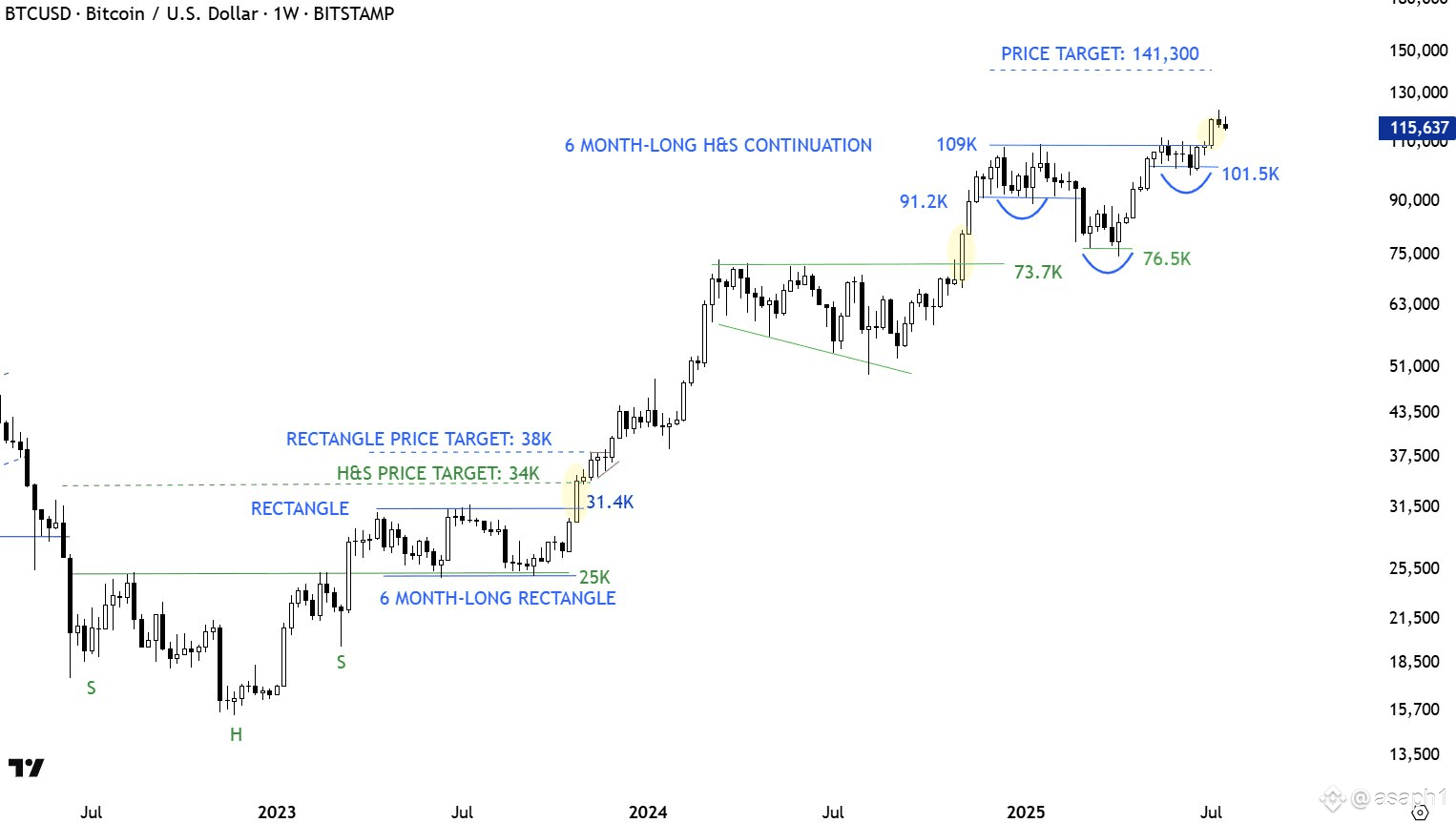 El Gráfico Que Asusta a Todos: ¿El Fin de la Bonanza del Bitcoin? 😱 |  asaph1 on Binance Square