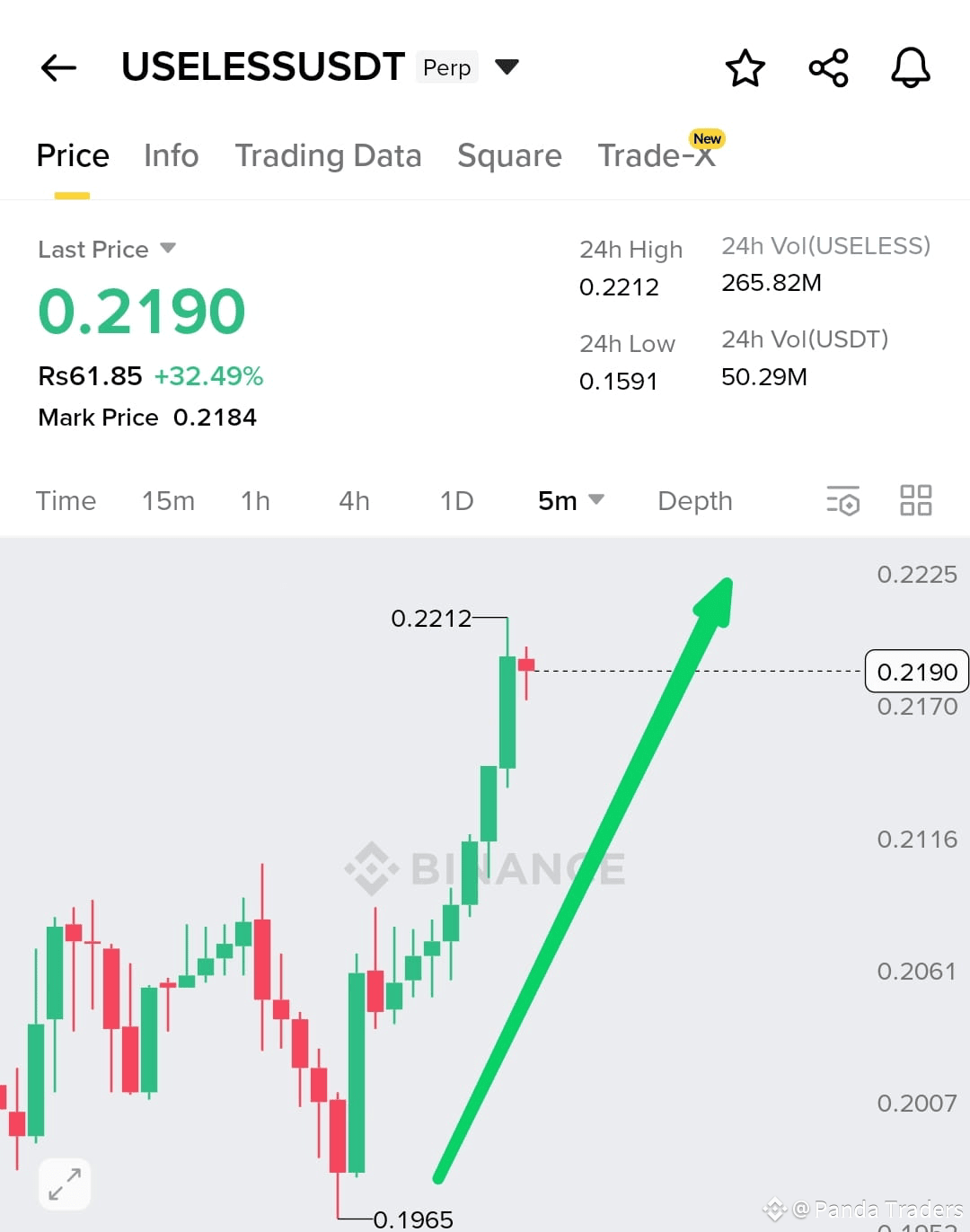 Latest #uselles News, Opinions and Feed Today | Binance Square