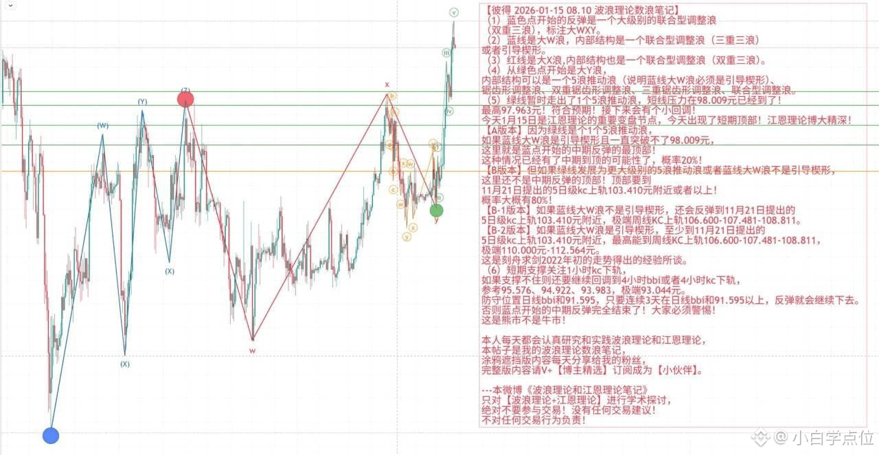 比特币反弹结束了吗？还能到10万吗？江恩理论封神了，1月19日变盘节点又精准预测到了！我们该怎么学习呢？ | 小白学点位发布于币安广场
