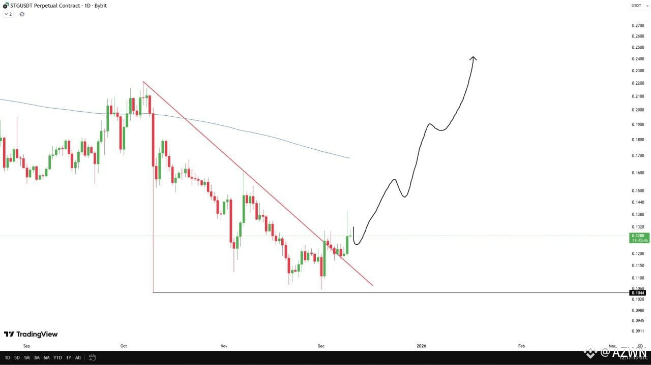 🚨$WLFI 🚨 WLFI Unlock Details (as of September 1, | AZWN on Binance Square