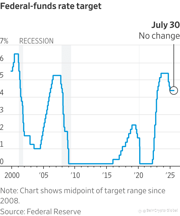 Chart: Fed rate cuts and recessions. Source: WSJ