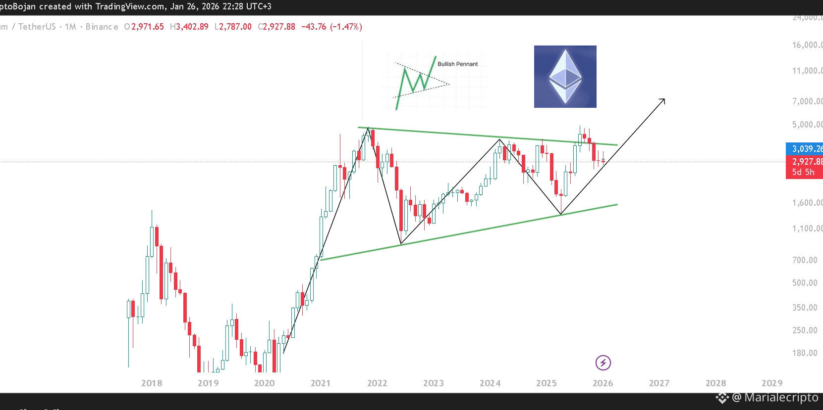 Qué pasa cuando se extrae el último Bitcoin? | 道格ETH策略 en Binance Square