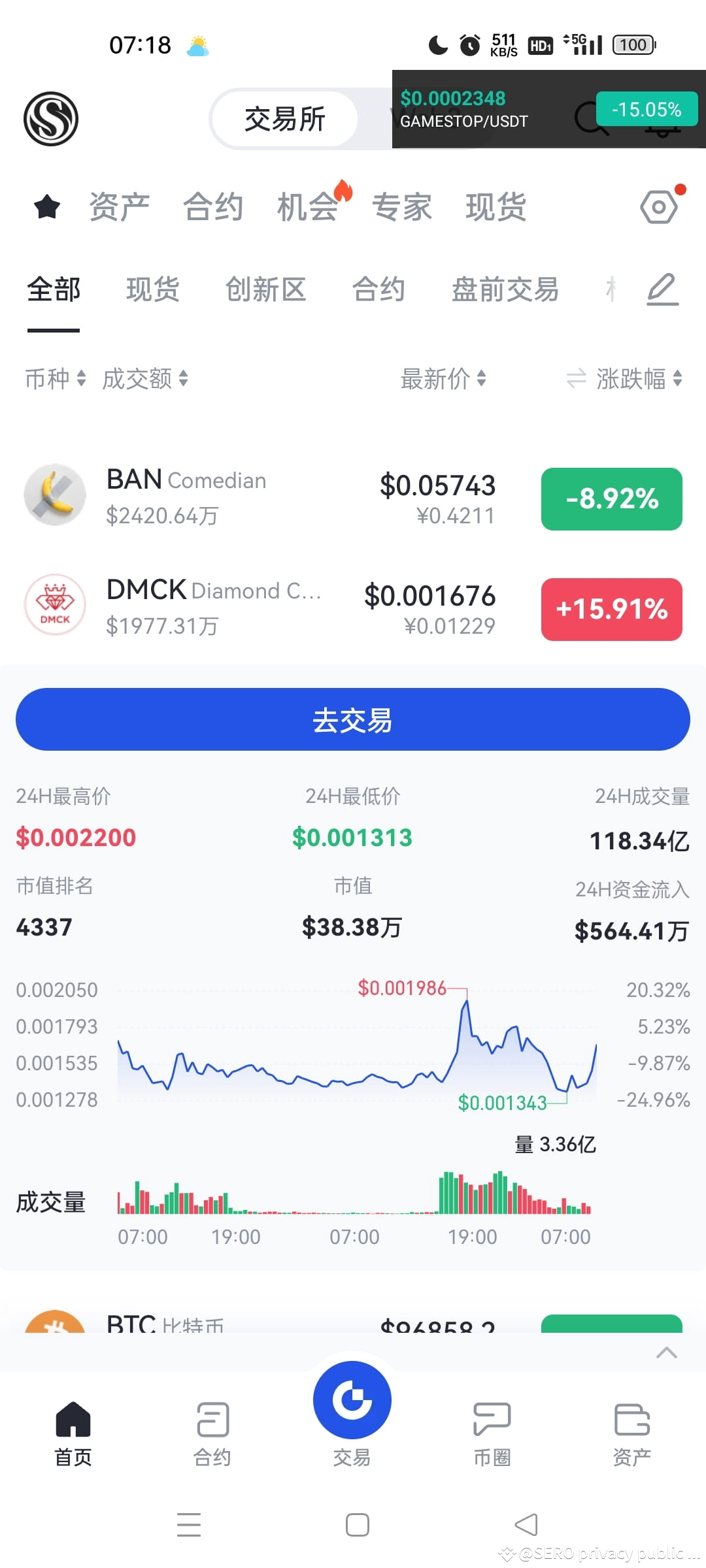 Latest #dmck News, Opinions and Feed Today | Binance Square