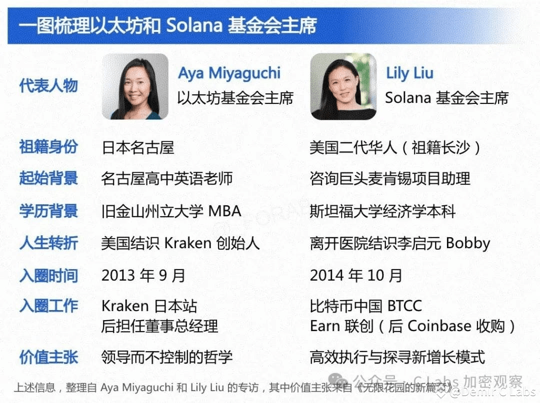 以太坊领导层换人，换汤不换药! | Demir C Labs发布于币安广场