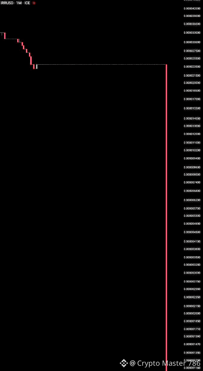 BREAKING 🚨 イランの通貨はドルに対して実質的に崩壊し、意味ある価値を失った。 こうした瞬間こそ、分散型資産の | Crypto  Master 786 － Binance Square