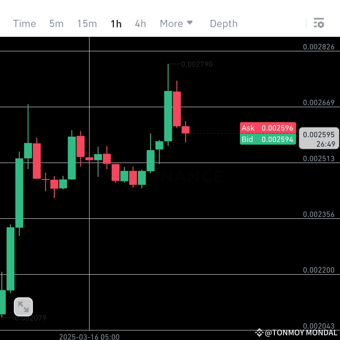 Perfil de TONMOY MONDAL | Binance Square