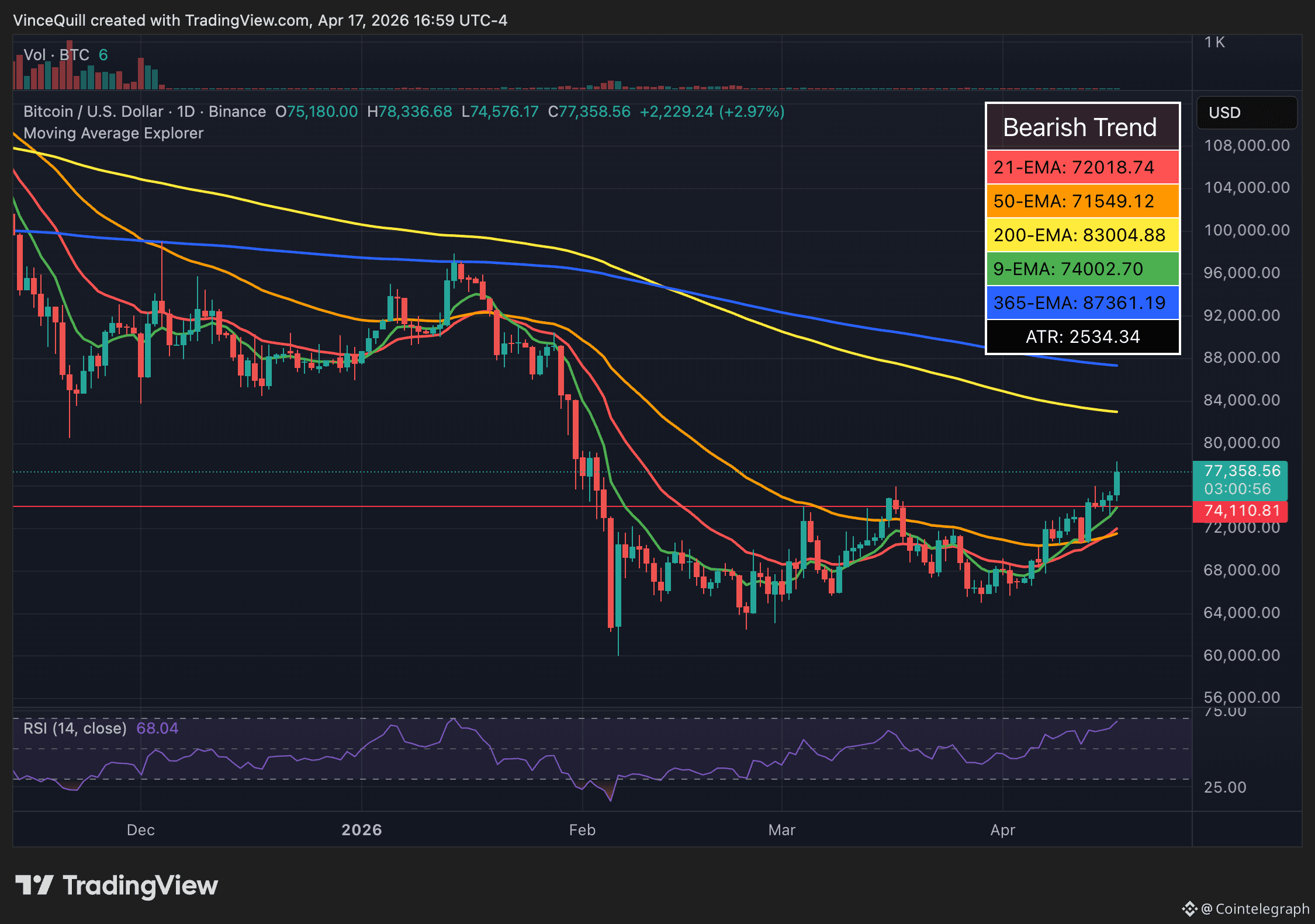 Bitcoin Price, Iran, United States, Donald Trump, Polymarket, Prediction Markets