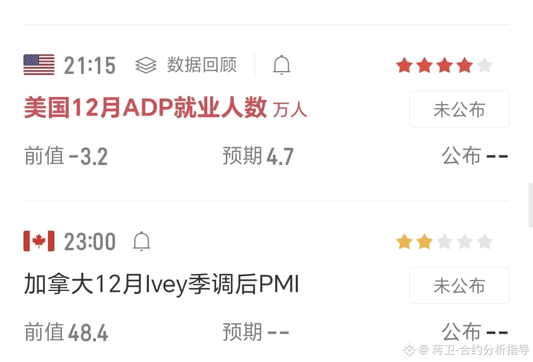 晚间ADP数据，小非农，管好各自仓位，你说会不会砸盘，反正我今天看的空#BTC☀ | 蒋卫-合约分析指导в Binance Square