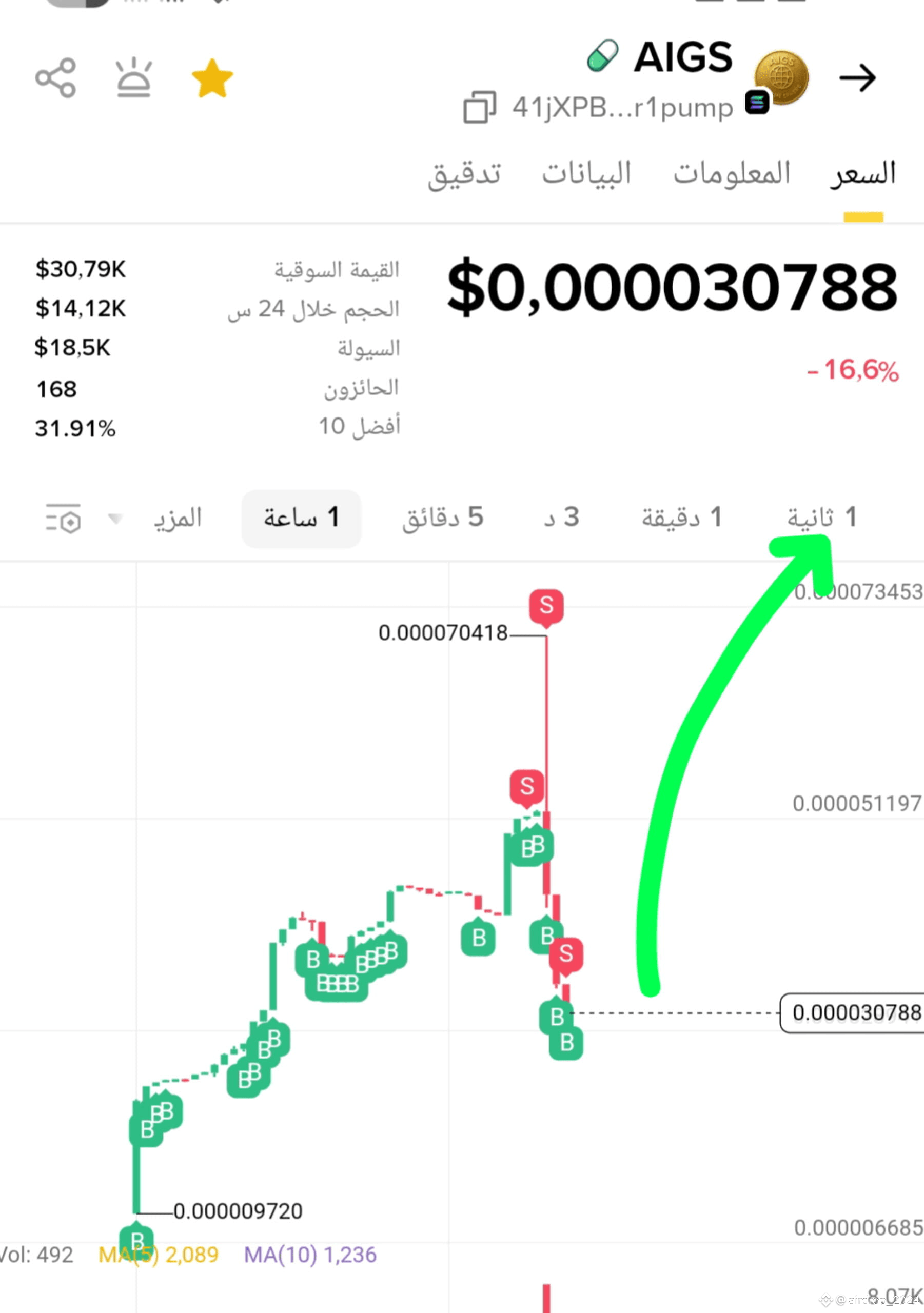 Profil wael1980 | Binance Square