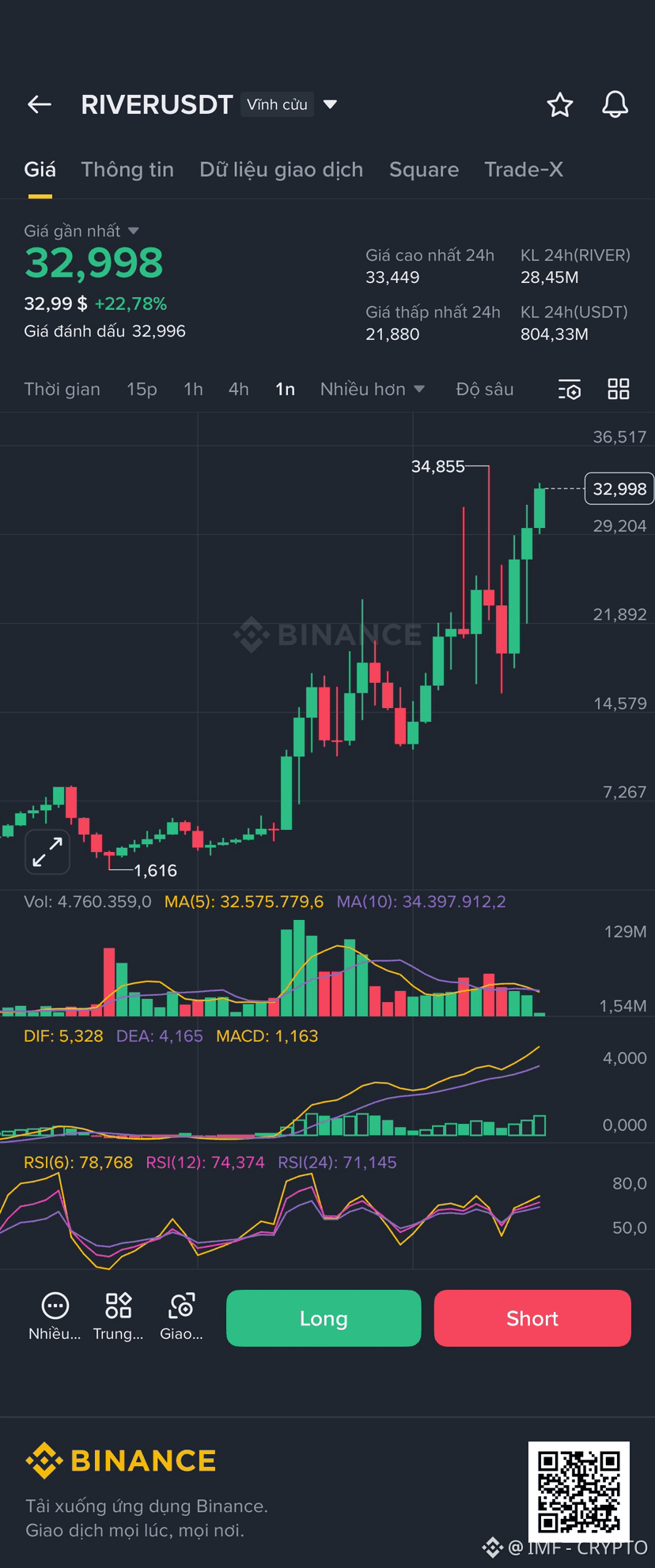 XNY giật lên xuống ghê vậy Hên là hold chứ không là chá | IMF - CRYPTO على  Binance Square