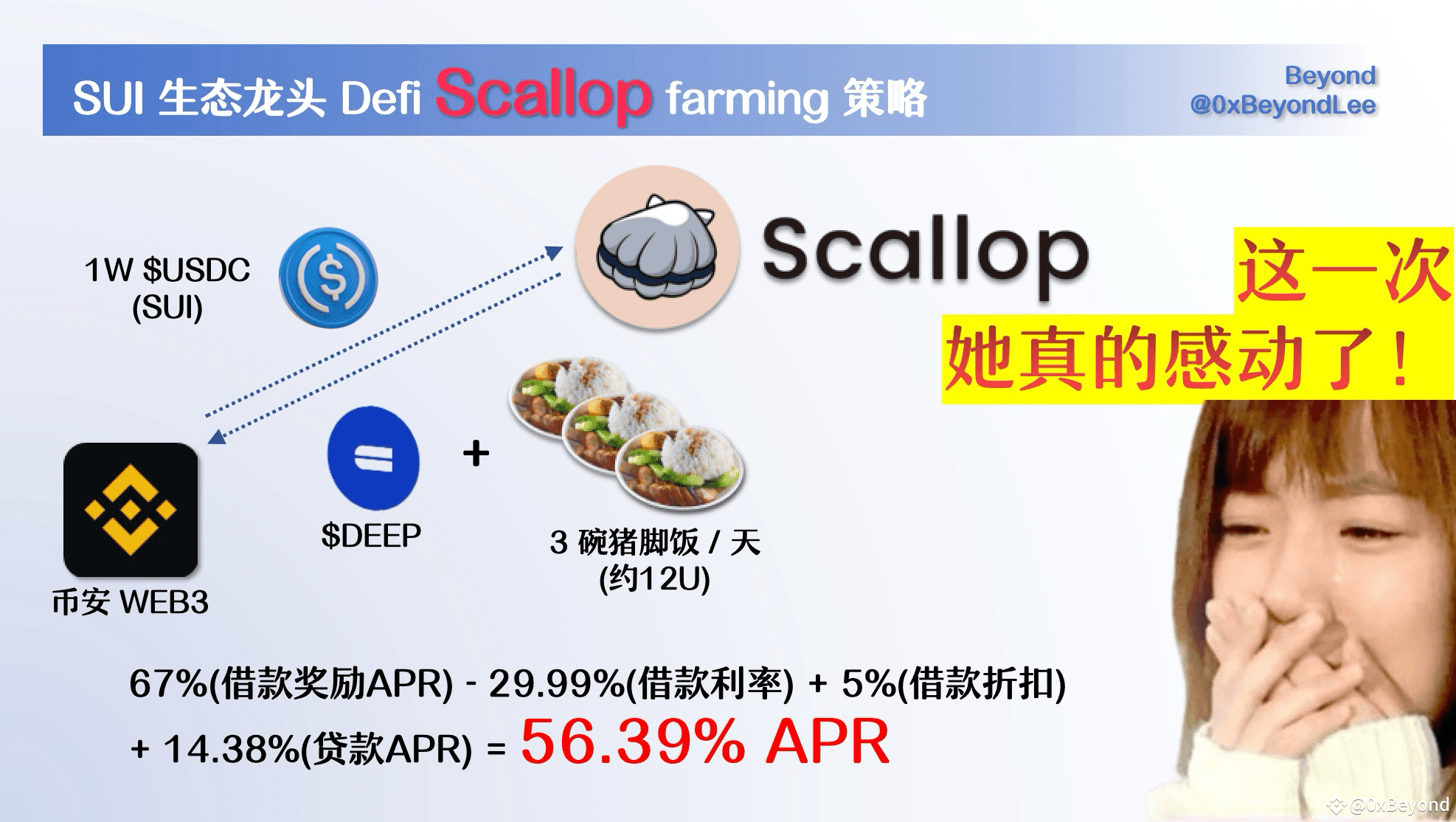 Scallop 50%+ ARR 交互策略| 解构师Beyond发布于币安广场