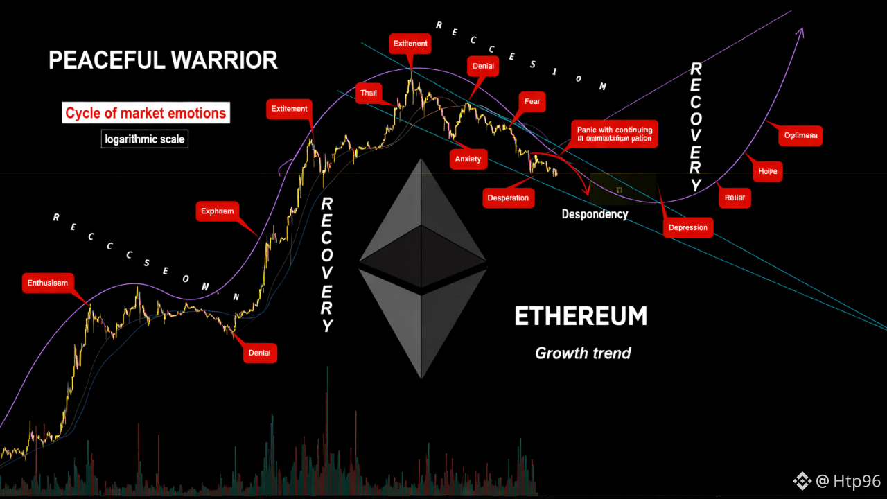 Ethereum Price Today | ETH to USD Live Price, Market Cap & Chart
