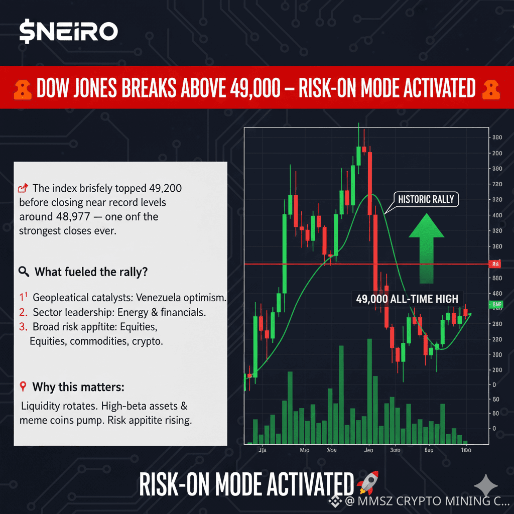 📊 DOW JONES BREAKS ABOVE 49,000 — RISK-ON MODE ACTIVATED 🚨 | MMSZ CRYPTO  MINING COMMUNITY على Binance Square