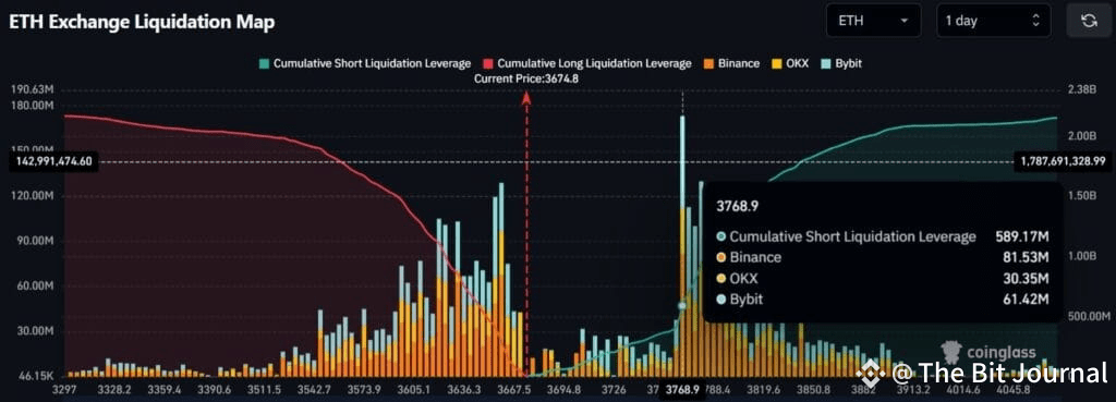 Ethereum market sentiment