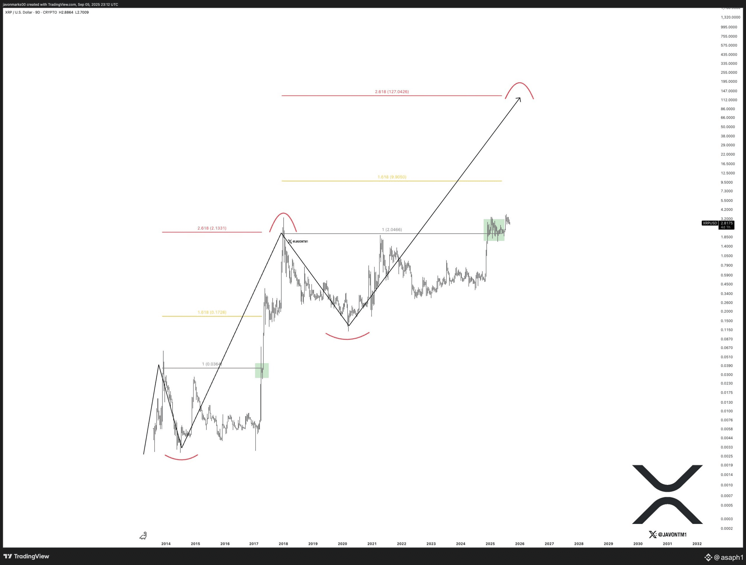No es un rumor: BlackRock en el evento de Ripple. Te contamos el impacto  real en el futuro de XRP 🏦 | asaph1 en Binance Square