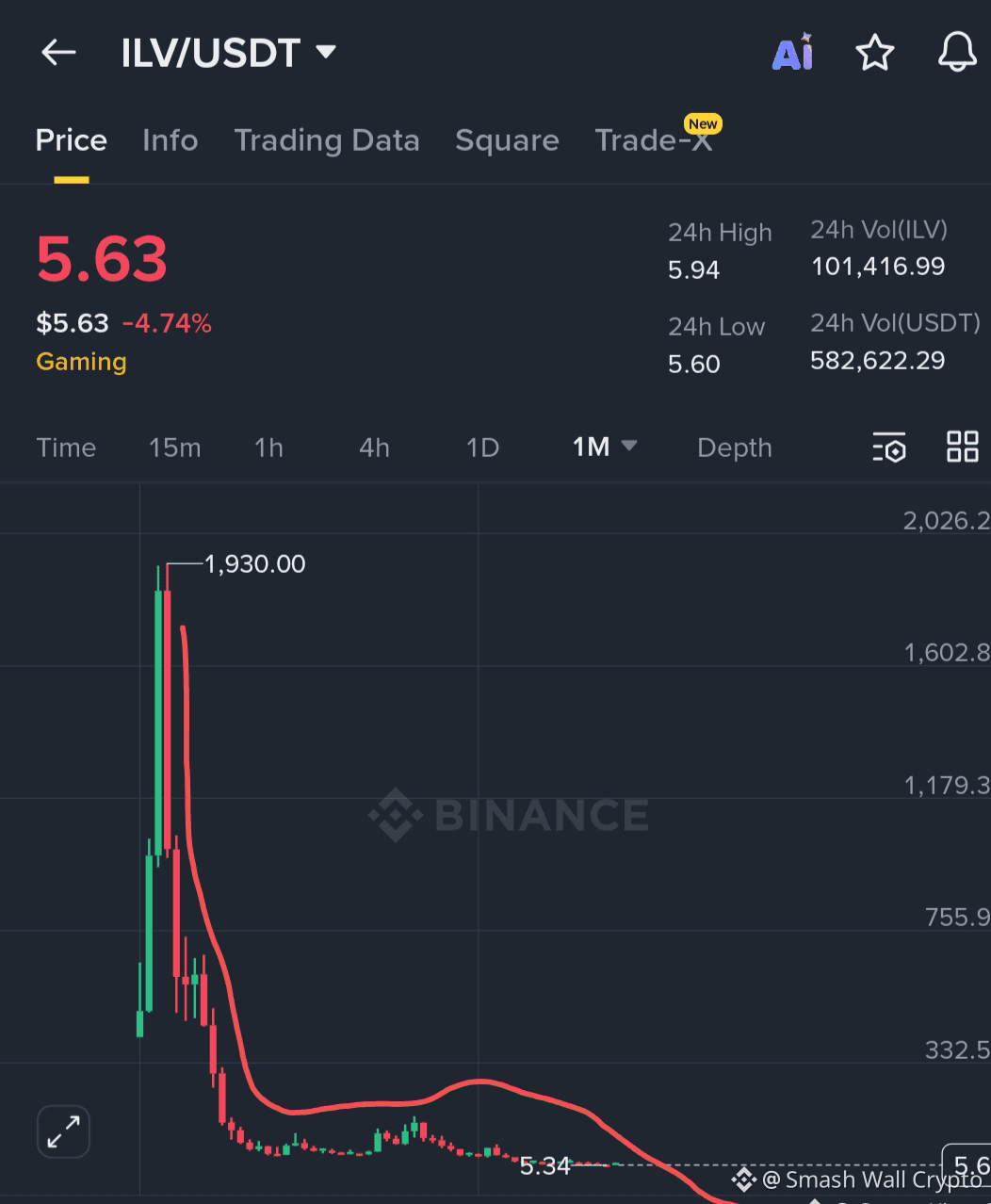 After $ILV launched, many bought near $1,930. Following the | Smash Wall  Crypto on Binance Square