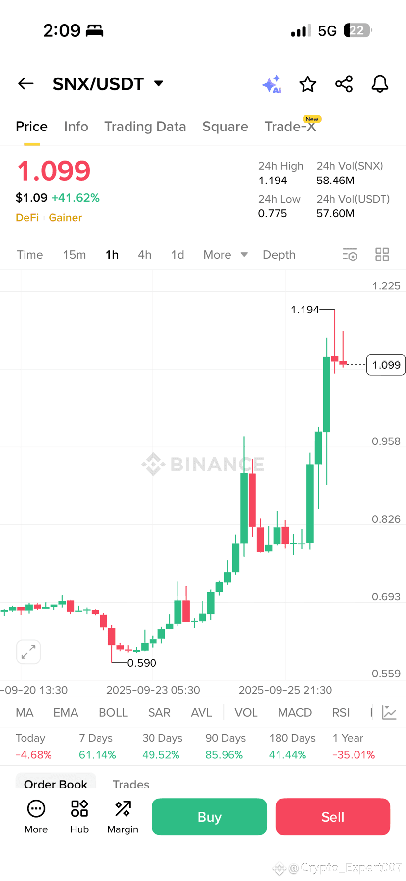 New signal 📈 Coin:$SNX Signal type:Long Entry: 0.793 T | Dr_Profit ...