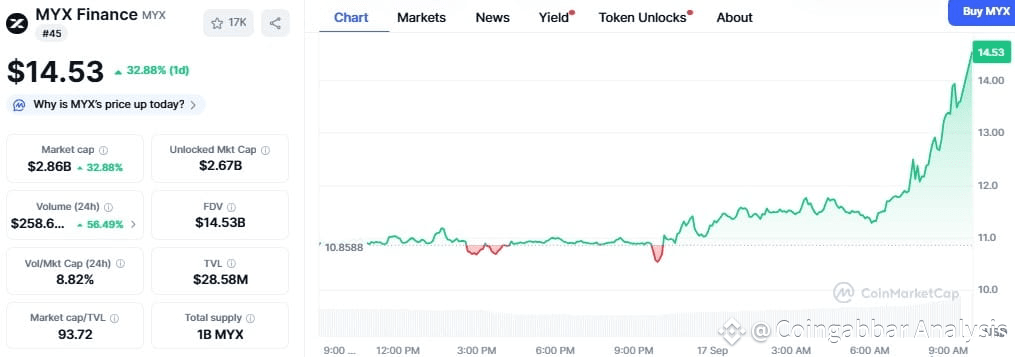 MYX Coin