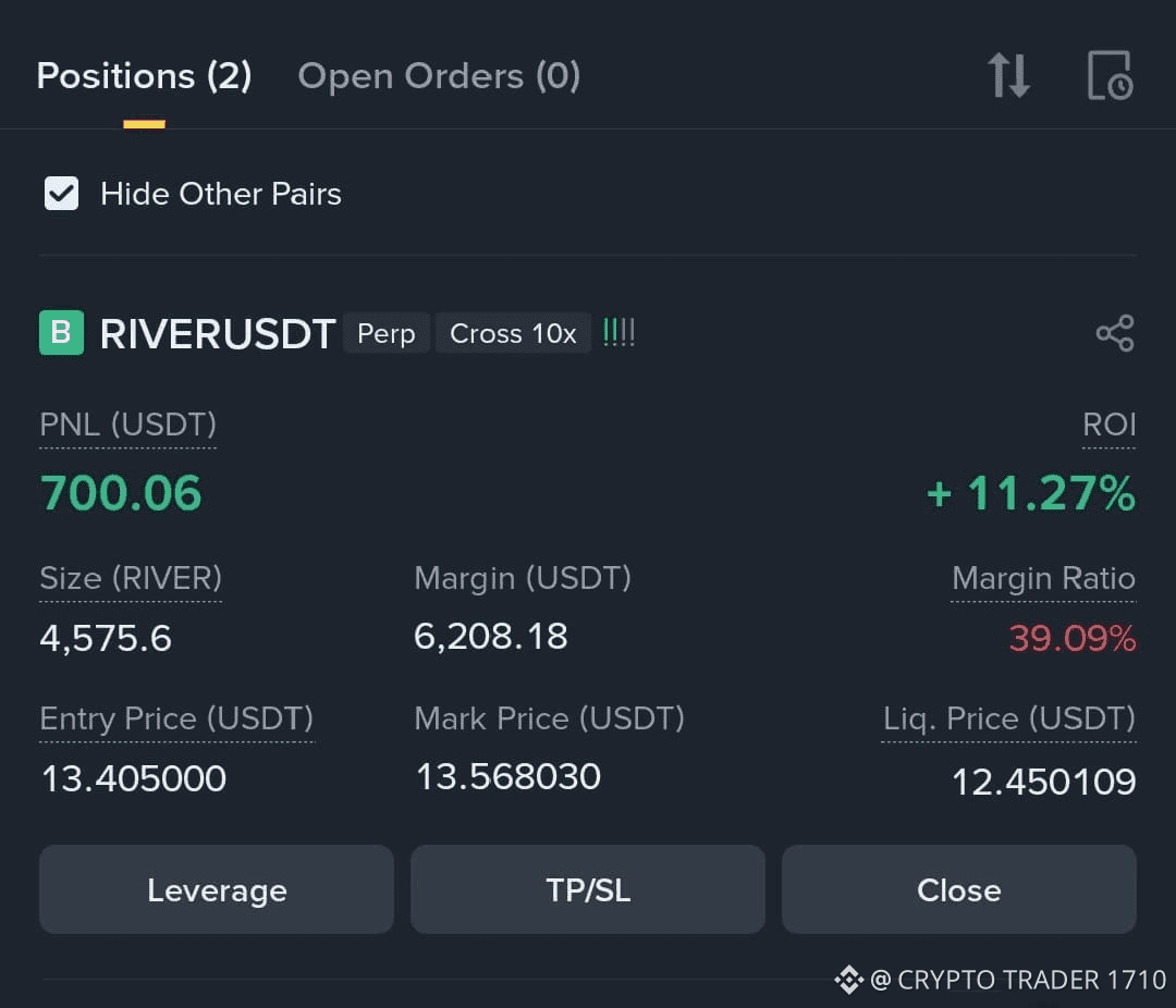Después de una larga espera, finalmente bloqueé algunas gana | CRYPTO  TRADER 1710 en Binance Square