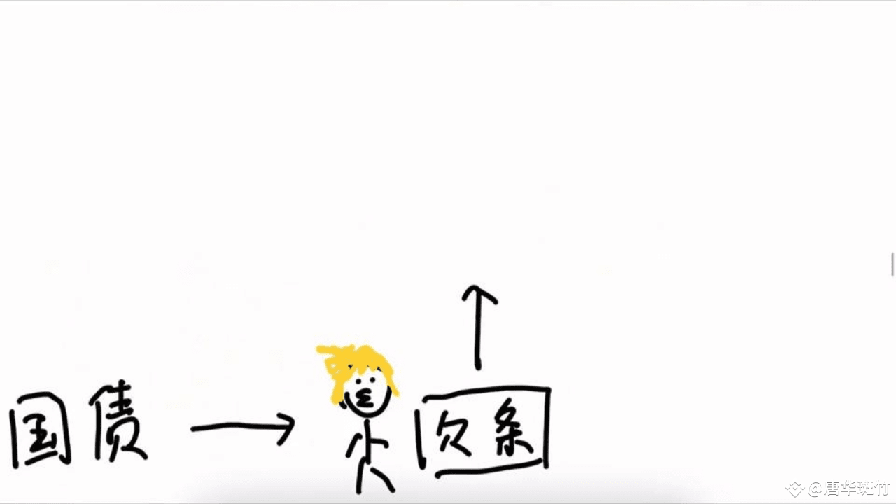 美国国债被抛售，为什么收益率反而飙升？ | 唐华斑竹发布于币安广场